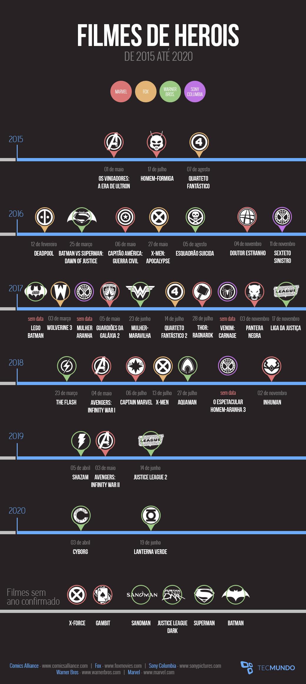 Todos os filmes de super-heróis que estreiam nos cinemas até 2020