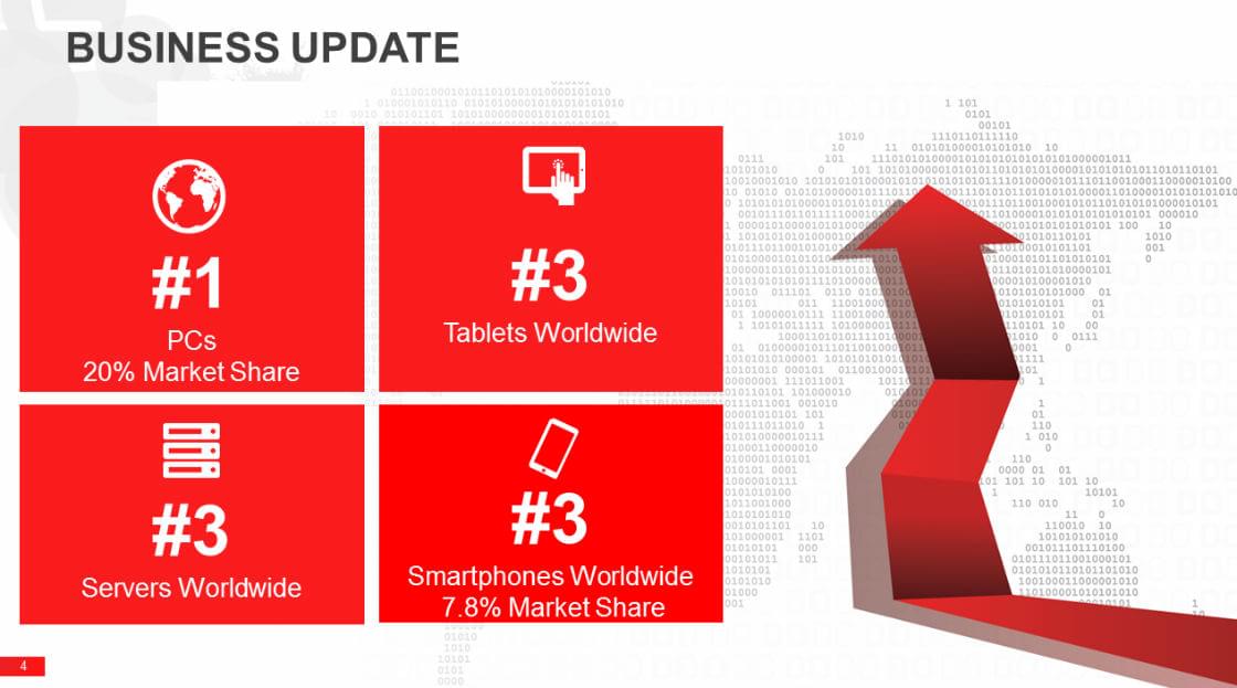 Números reforçam posição da Lenovo entre as maiores do mundo Números reforçam posição da Lenovo entre as maiores do mundo