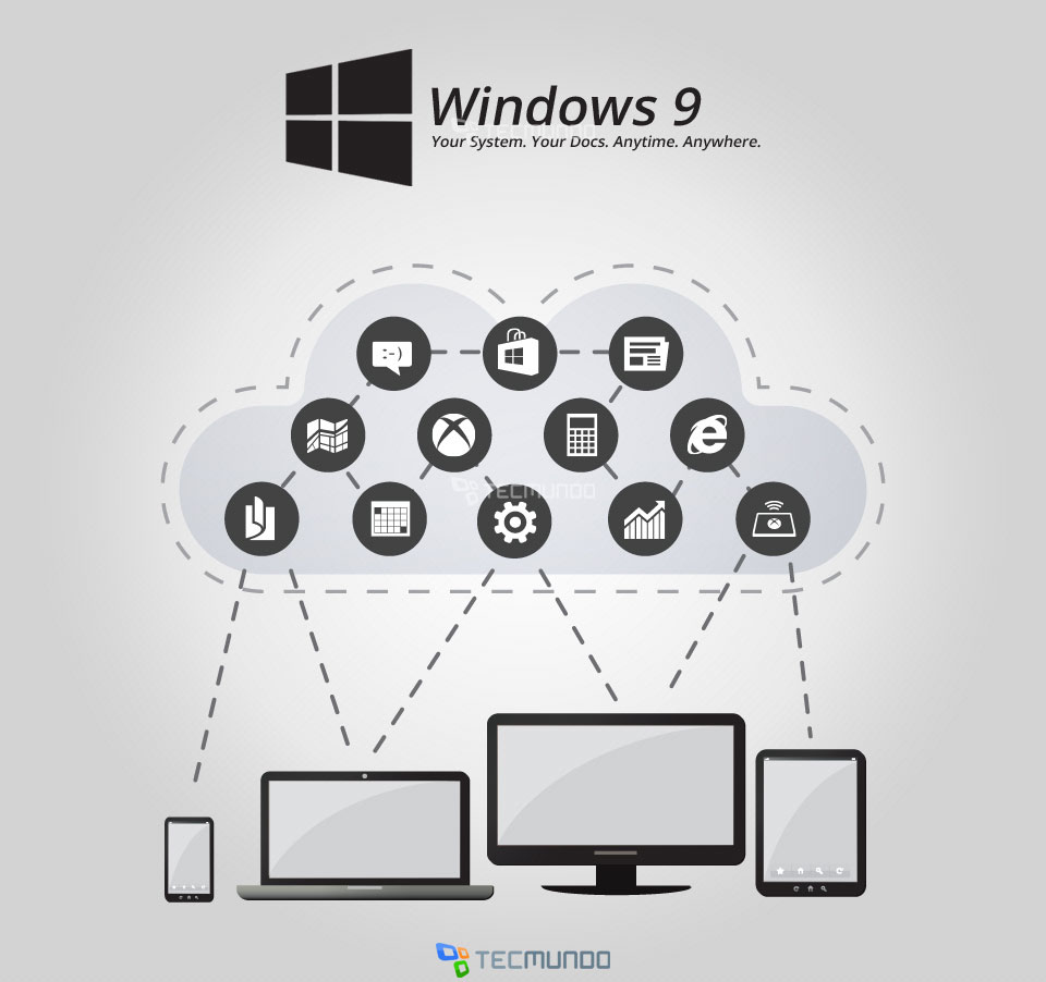 Infográfico - Windows 9: o que esperar da nova geração do sistema operacional?