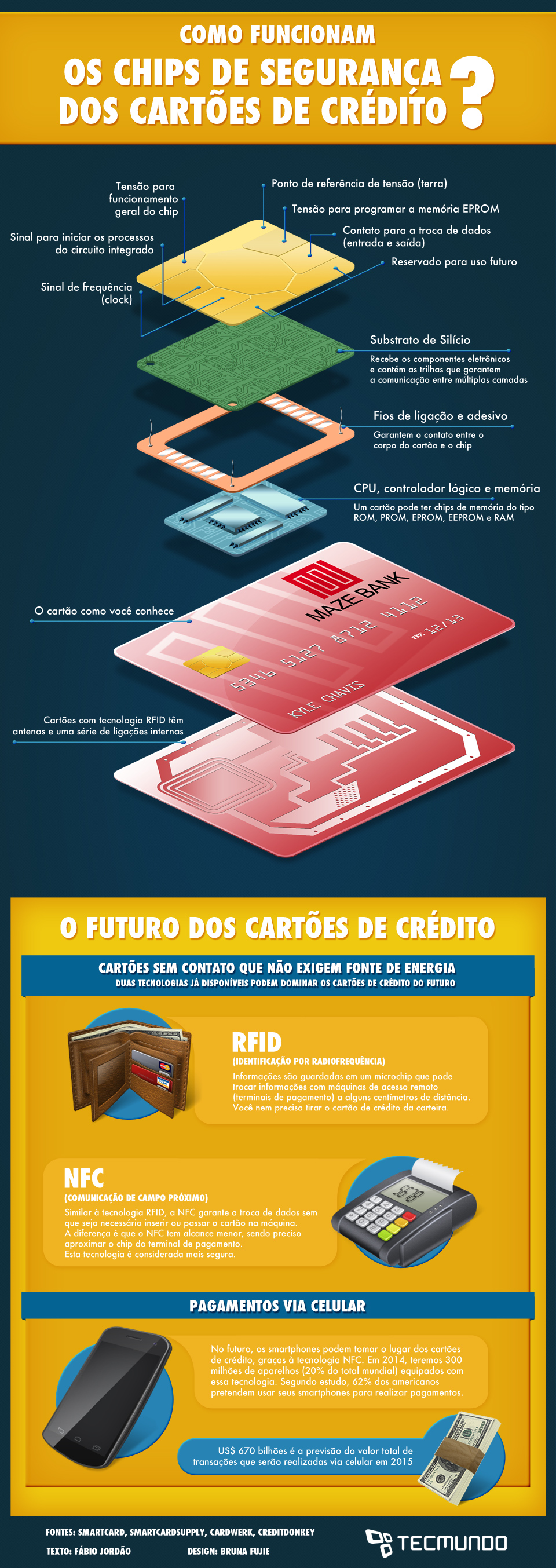 Infográfico - Como funcionam os chips de segurança dos cartões de crédito? [infográfico]
