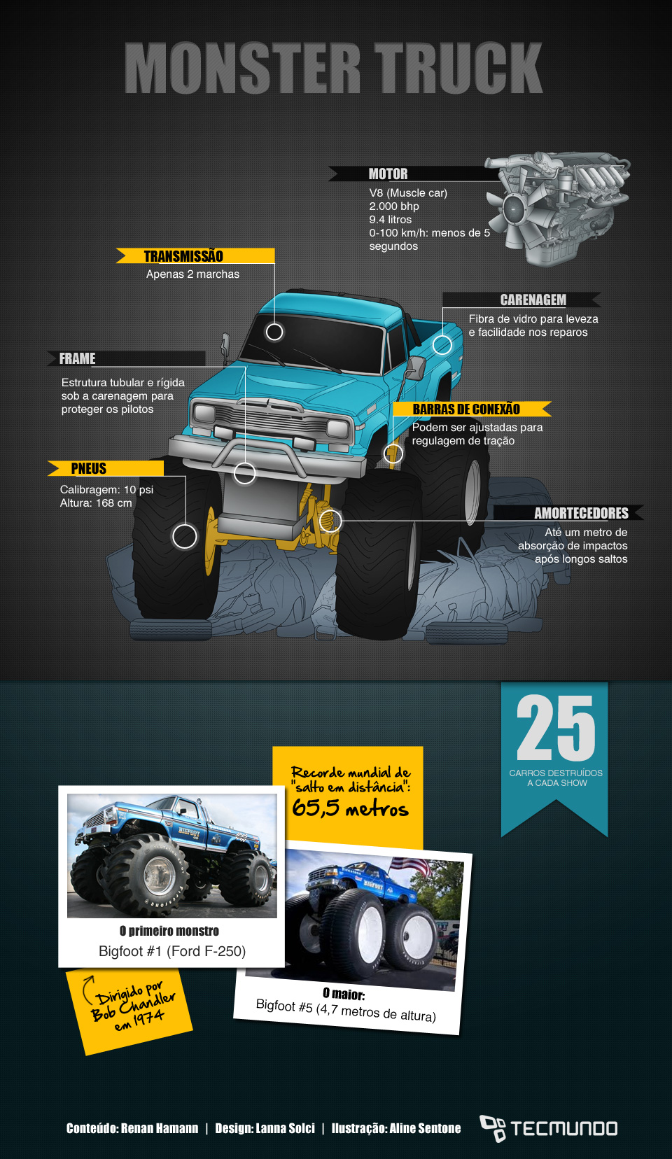 Infográfico - Monster Truck: quais são as tecnologias envolvidas neles? [ilustração]