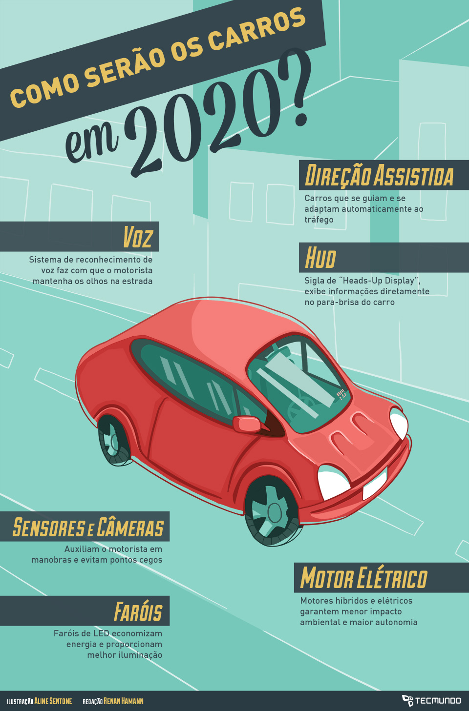 Infográfico - Como serão os carros em 2020? [ilustração]