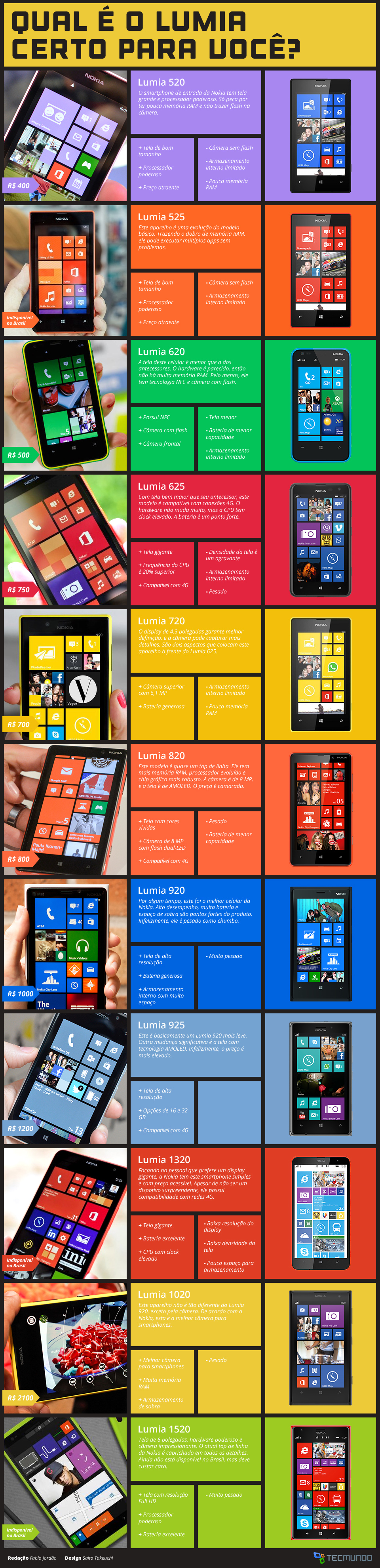 Infográfico - Nokia Lumia: qual é o aparelho certo para você? [tabela]