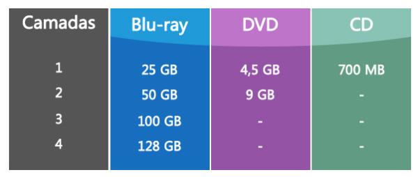 O que é Blu-ray?