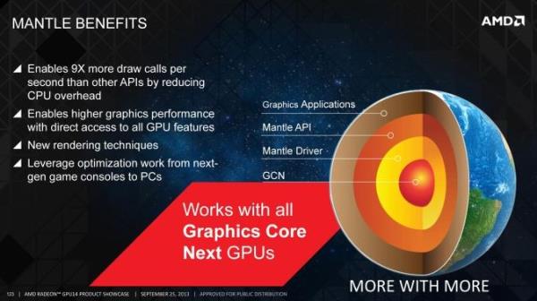 Mantle: como a AMD pretende transformar os jogos para PC [ilustração]