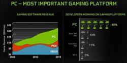 NVIDIA: PC � a plataforma de games mais importante do momento
