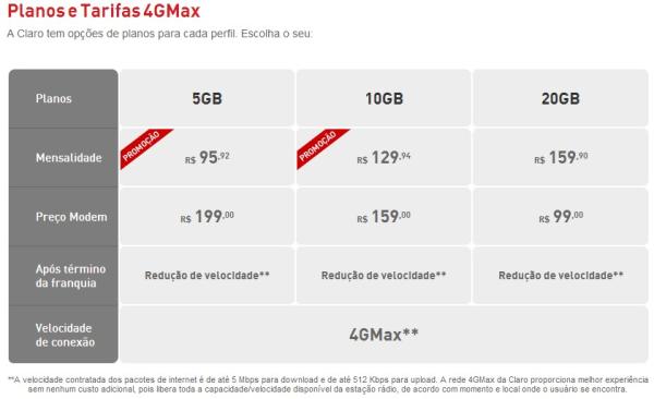 Testamos a rede 4G da Claro em Curitiba