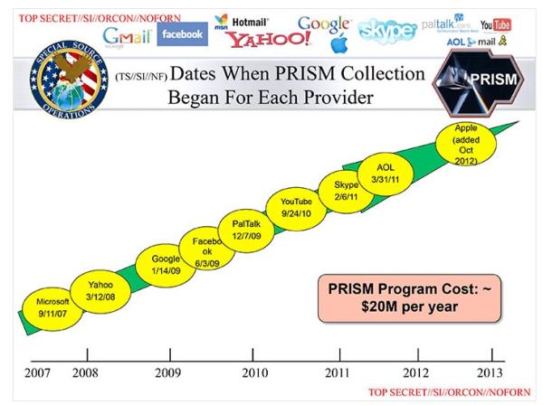 PRISM: entenda toda a polêmica sobre como os EUA controlam você