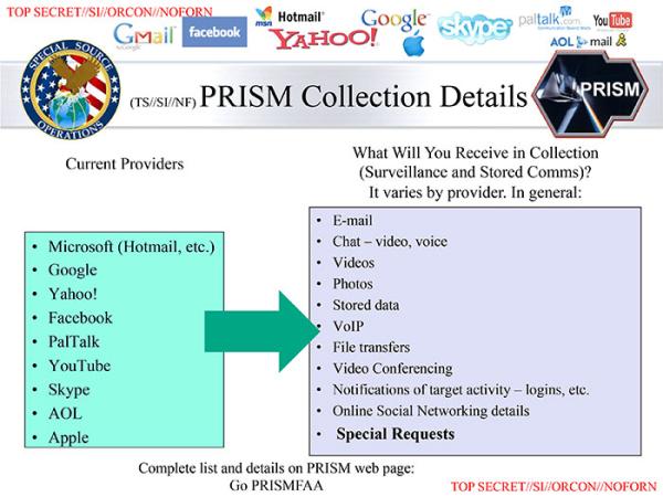 PRISM: Apple, Facebook, Google e outras empresas estão espionando você
