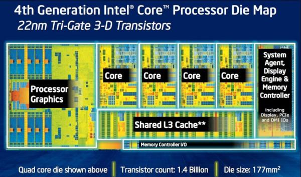 Haswell: tudo sobre a nova geração de processadores Intel