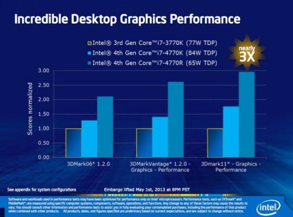 Haswell: tudo sobre a nova geração de processadores Intel