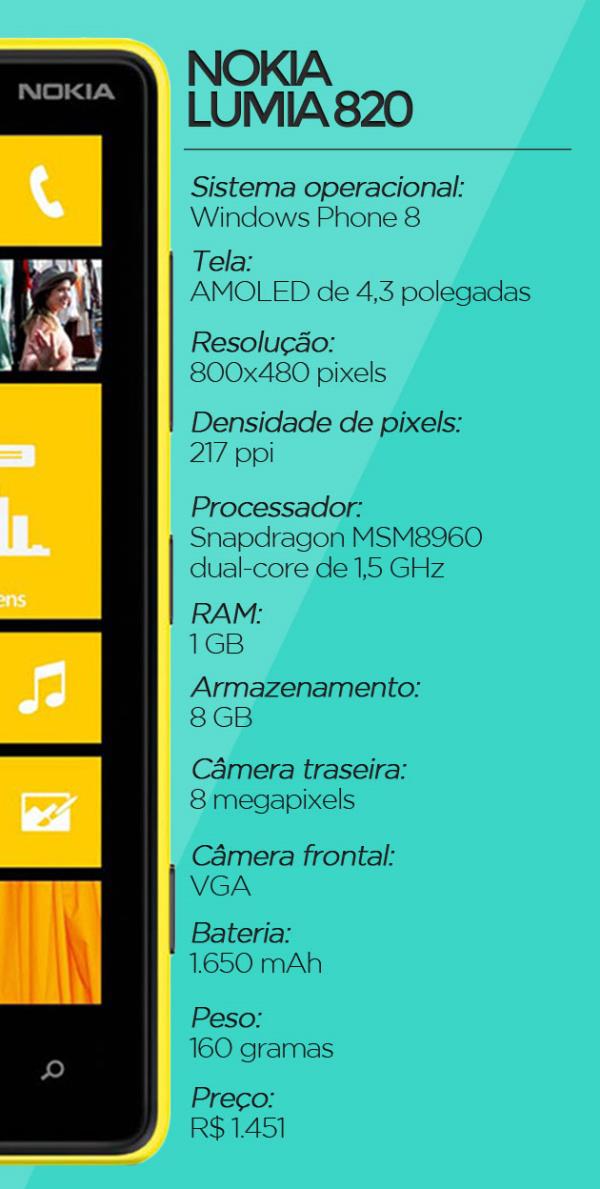 Análise: Nokia Lumia 820 [vídeo]