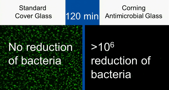 Próxima geração do Gorilla Glass terá proteção antibacteriana