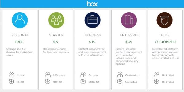 Box agora oferece 10 GB gratuitos para armazenamento na nuvem