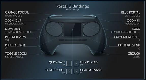 Chega de mistérios: Valve revela o Steam Controller