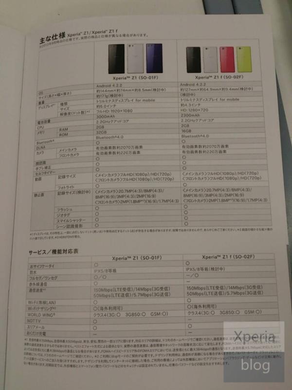 Suposto folheto revela que o Xperia Z1 mini será bem potente