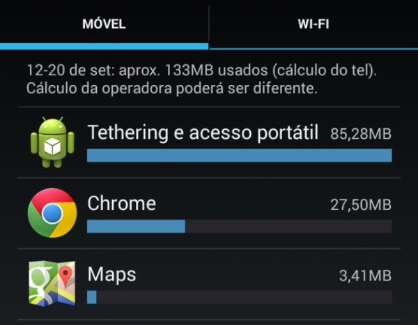 Veja quais atividades no celular consomem mais seu plano 3G ou 4G