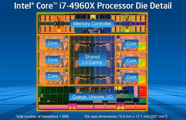 Intel apresenta Core i7-4960X Extreme Edition