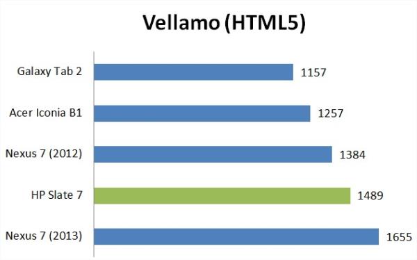 Análise: tablet HP Slate 7 [vídeo]