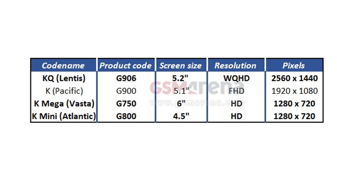 Galaxy S5 Prime, com tela QHD, e S5 Mini devem ser lançados no mês que vem