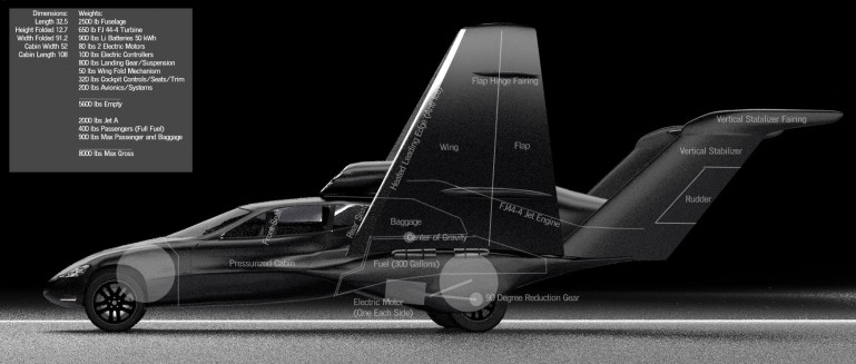 [Internacional] Conheça o GF7, o carro voador que pode chegar a 885 km/h 30114437112190