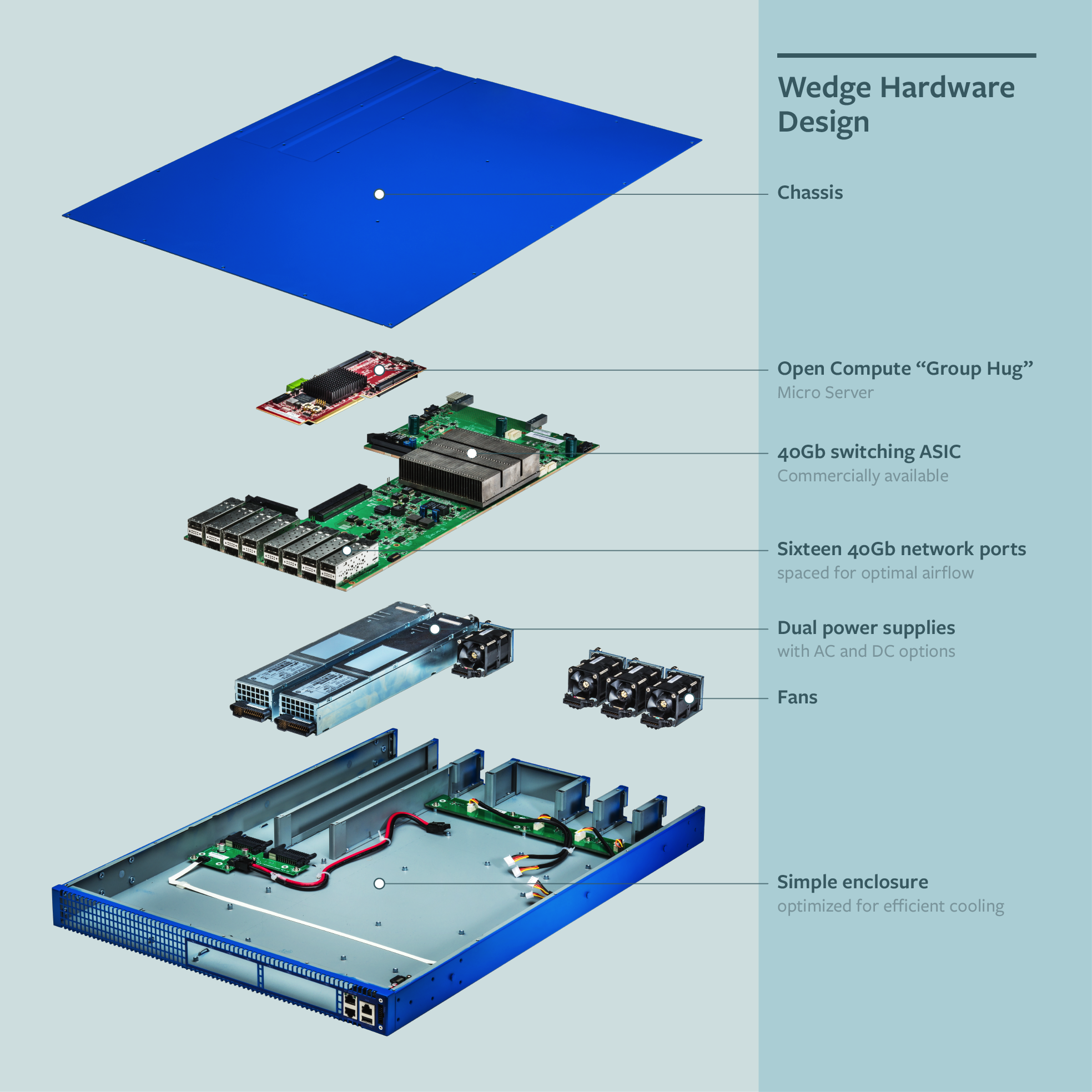 Facebook apresenta novo sistema open source para gerenciamento de switches 21135451190114