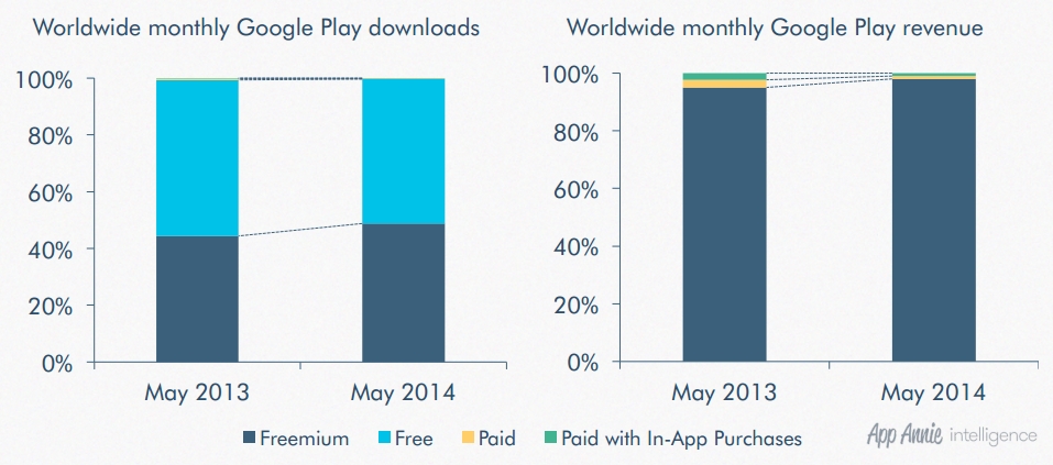 Google Play cresceu mais de 60% no espaço de um ano 24131007341337