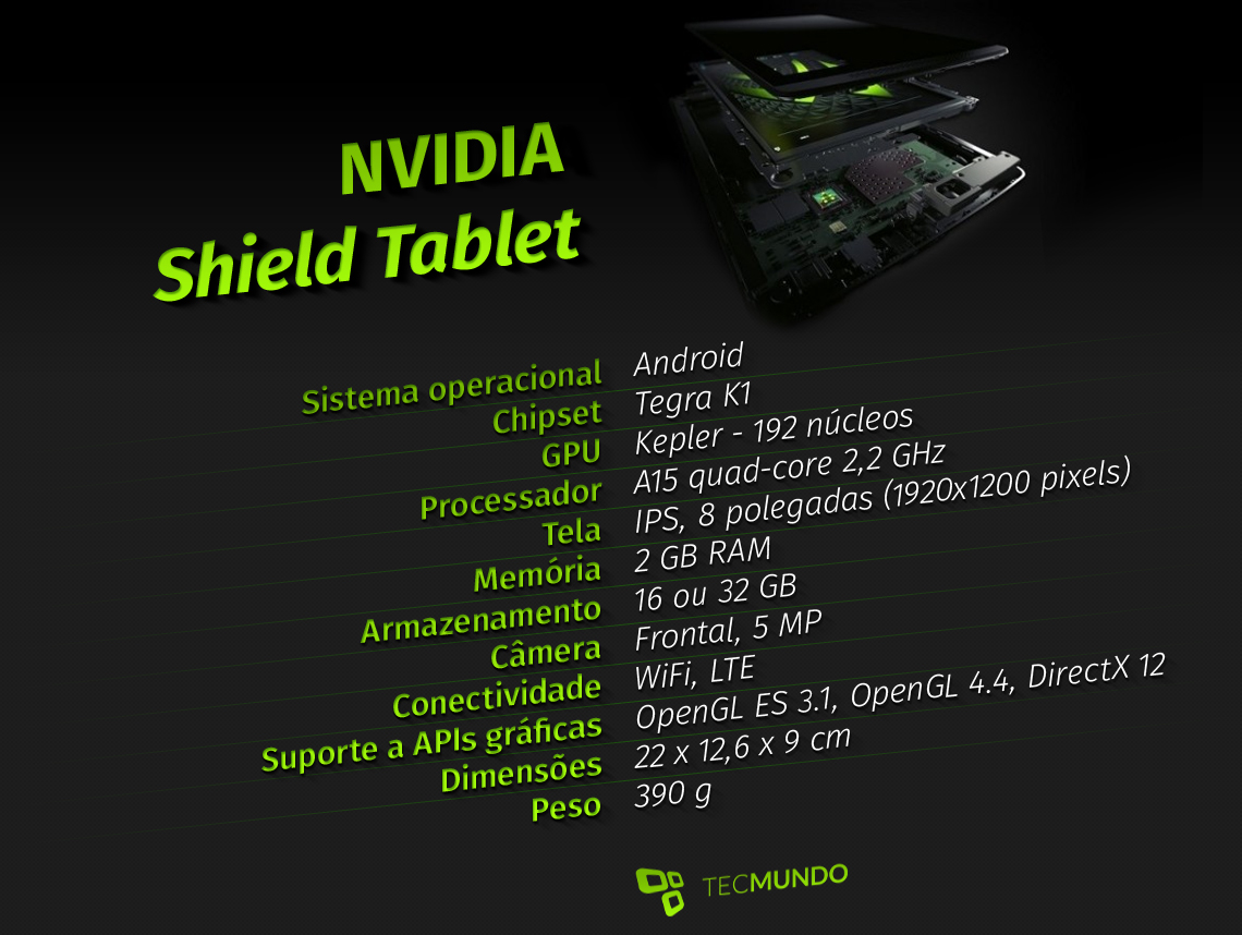 Vazou! Tablet NVIDIA Shield tem 192 núcleos de puro poder 18182216008779