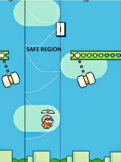 Swing Copters , novo jogo do criador do Flappy Bird é lançado para Android e iOS 4