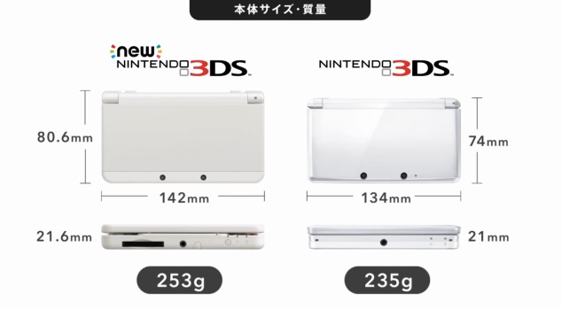 Bomba: novos Nintendo 3DS e 3DS XL foram anunciados no Japão