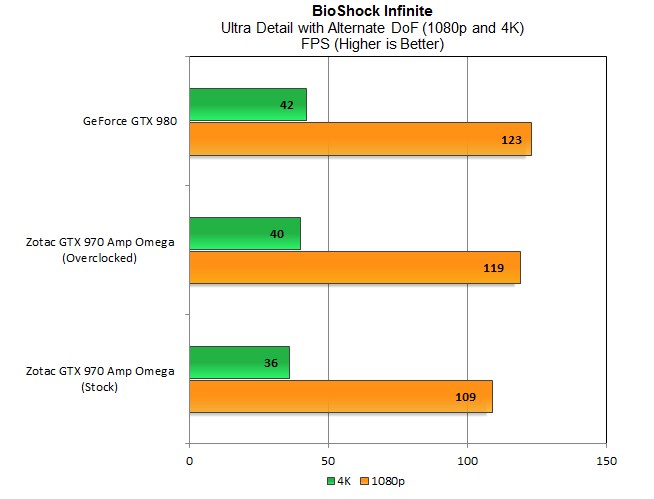 GeForce GTX 970 pode ser tão rápida quanto a GTX 980, mas custando menos. 23173711936765