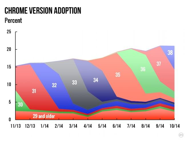 Windows 8 cresce no mercado e Internet Explorer ainda domina navegadores