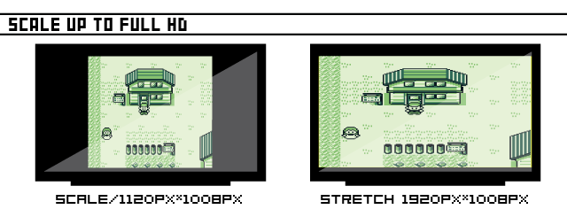 Projeto do Kickstarter quer trazer o Game Boy original para a era HD 02115407599267