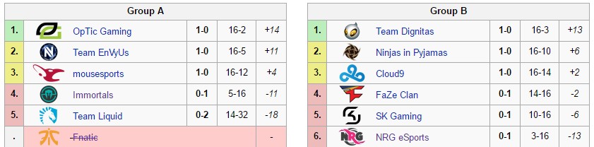 ESL Pro League: tudo sobre o mundial de Counter-Strike no Brasil ESL Pro League: tudo sobre o mundial de Counter-Strike no Brasil