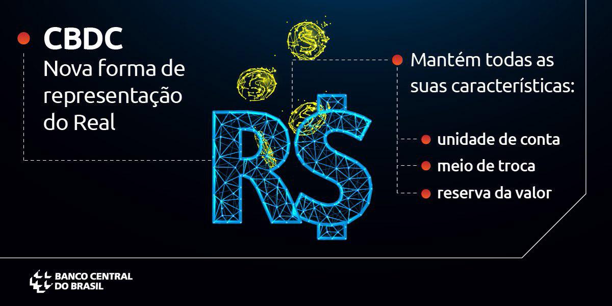 Fonte: Banco Central/Twitter/Divulgação.