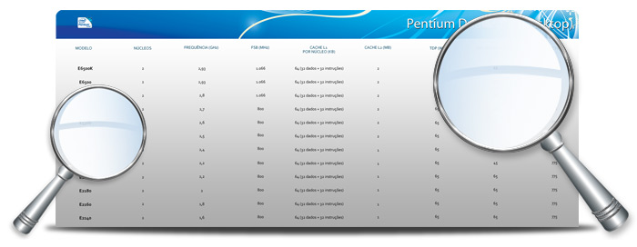 Tabela de processadores: Intel