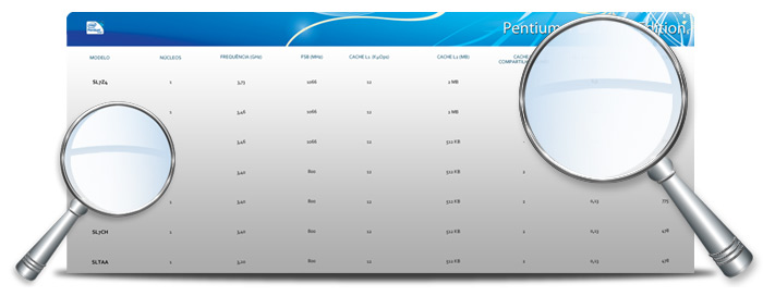 Tabela de processadores: Intel