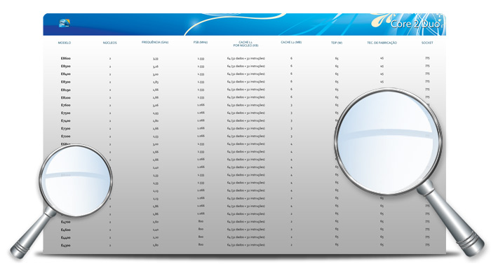 Tabela de processadores: Intel