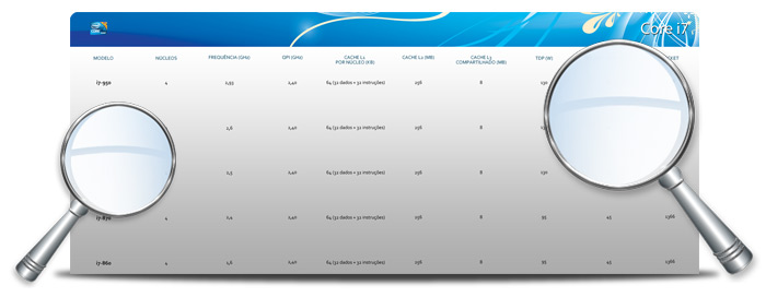 Tabela de processadores: Intel