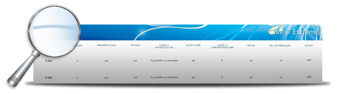 Tabela de processadores: Intel