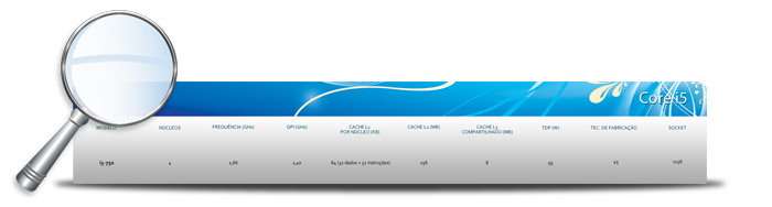 Tabela de processadores: Intel