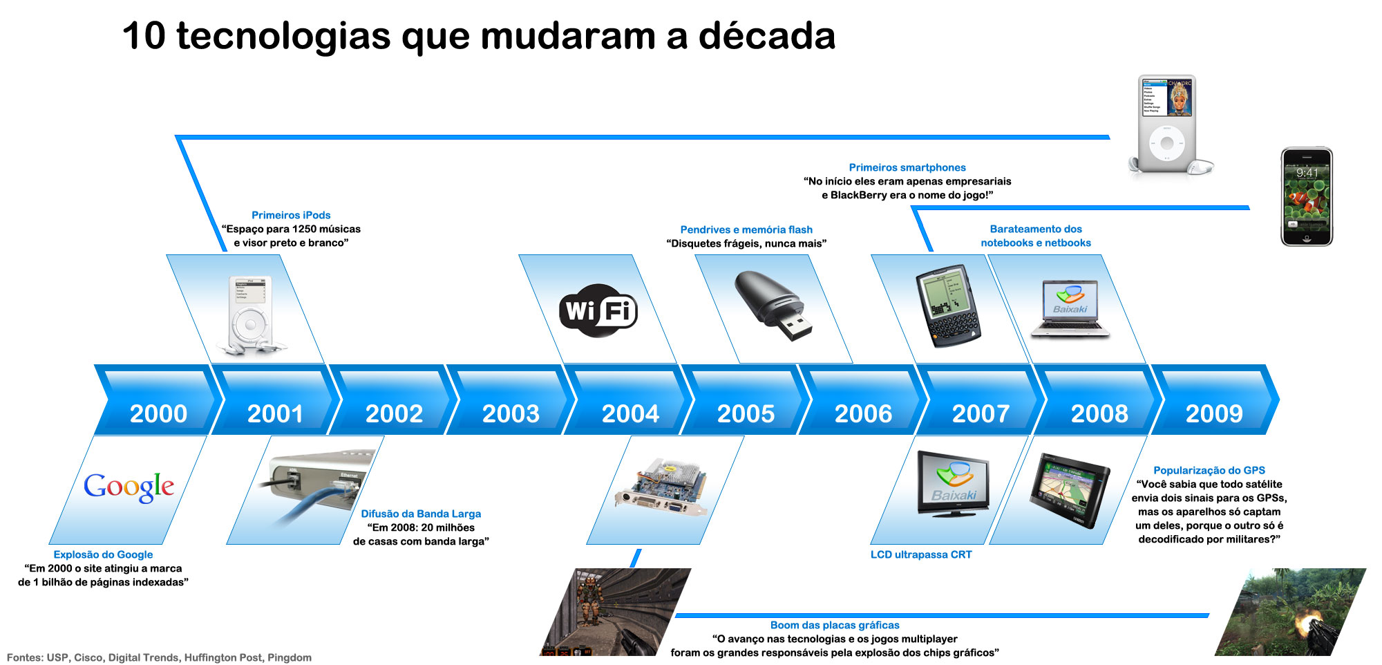 1 ANO, Evolução Tecnológica Synsuite