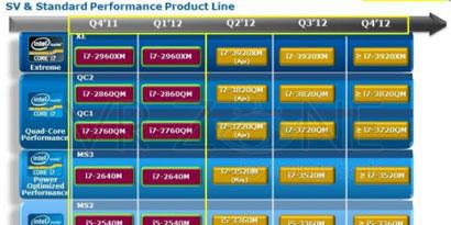 Imagem de: Vazam informações sobre os novos chips da Intel para notebooks