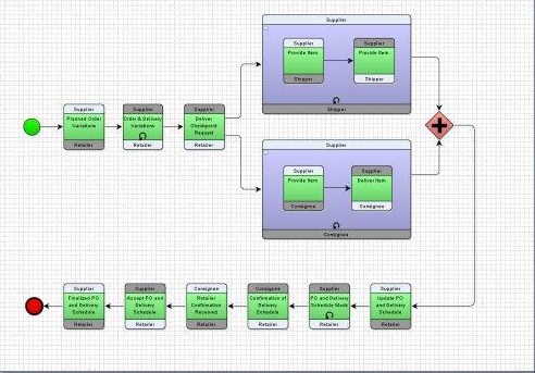 Imagem 3 do Yaoqiang BPMN Editor