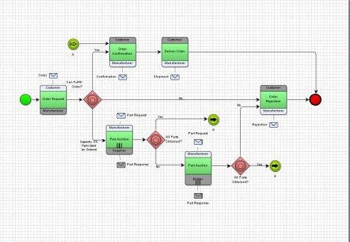 Imagem 4 do Yaoqiang BPMN Editor