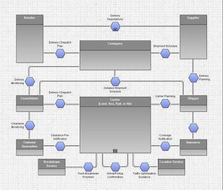 Imagem 5 do Yaoqiang BPMN Editor
