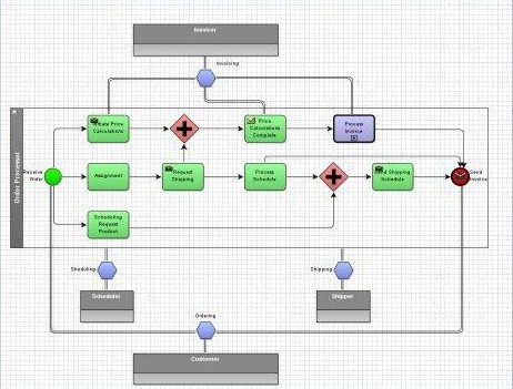 Imagem 1 do Yaoqiang BPMN Editor