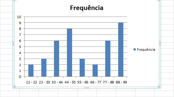 Excel: Como Criar Um Histograma - TecMundo