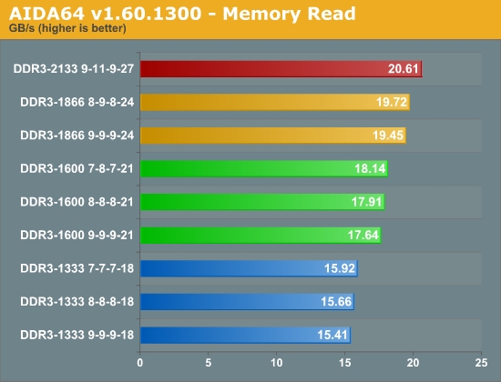 Teste para saber qual tipo de memória eu tenho Clock X Latencia Qual Fator Tem Mais Importancia Na Performance Da Memoria Ram Tecmundo