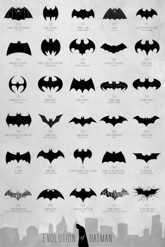 A evolução do símbolo do Batman em 30 designs - Mega Curioso